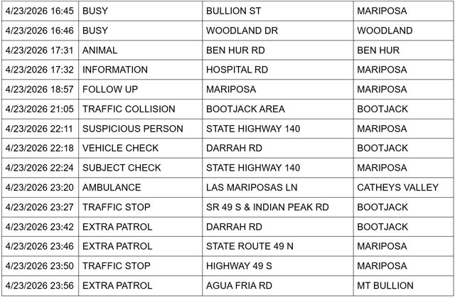 mariposa county booking report for april 23 2026 3