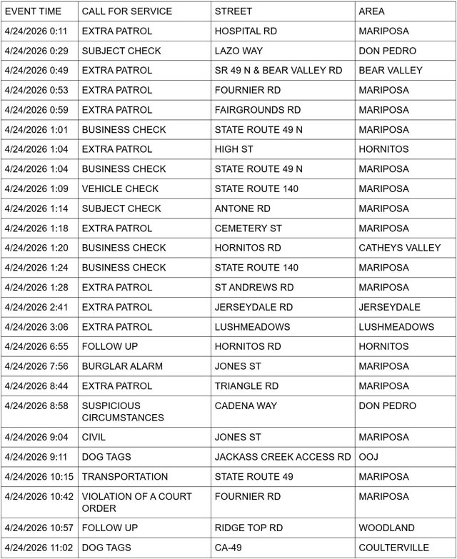 mariposa county booking report for april 24 2026 1