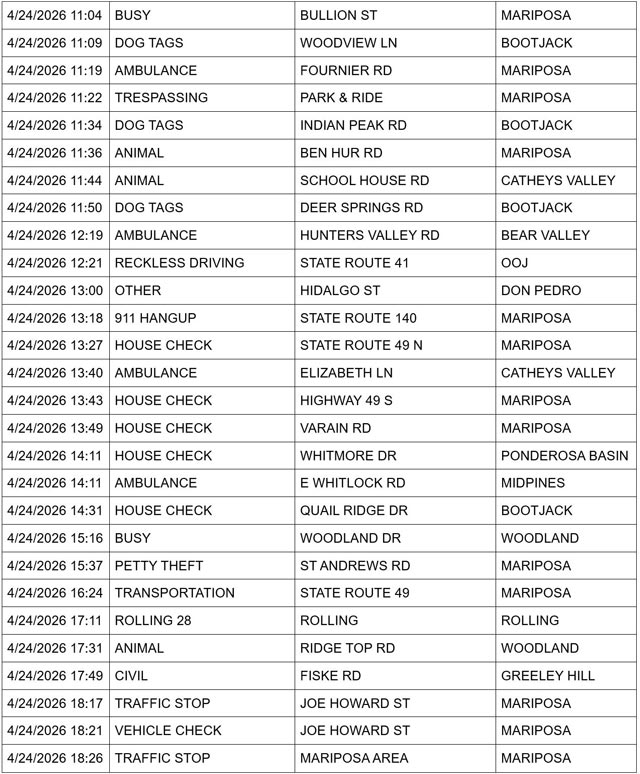 mariposa county booking report for april 24 2026 2