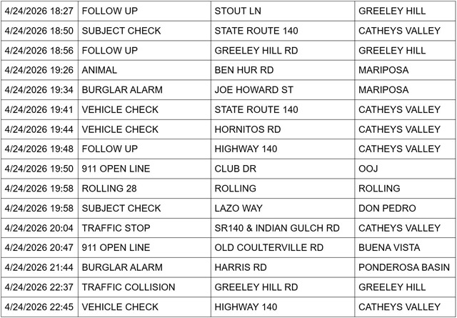 mariposa county booking report for april 24 2026 3