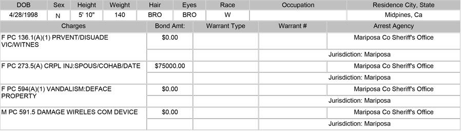 mariposa county booking report for april 25 2026 b