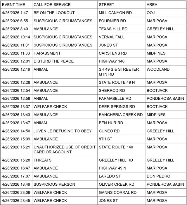 mariposa county booking report for april 26 2026 1