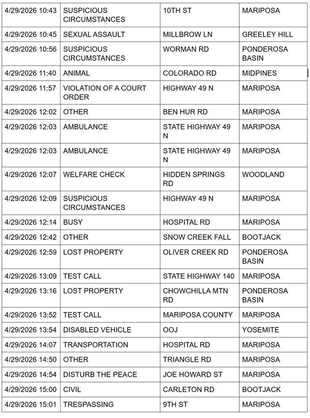 mariposa county booking report for april 29 2026 2