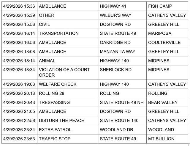 mariposa county booking report for april 29 2026 3