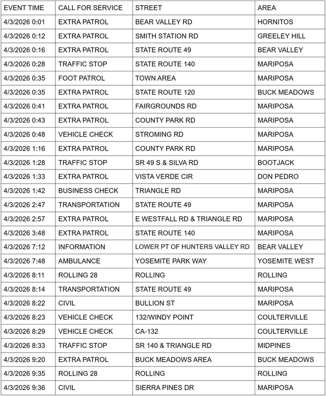 mariposa county booking report for april 3 2026 1