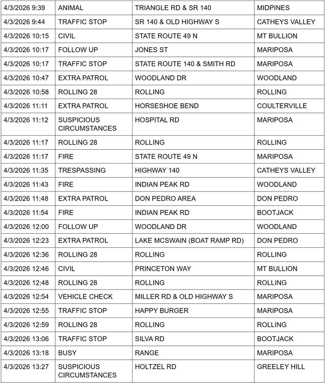 mariposa county booking report for april 3 2026 2