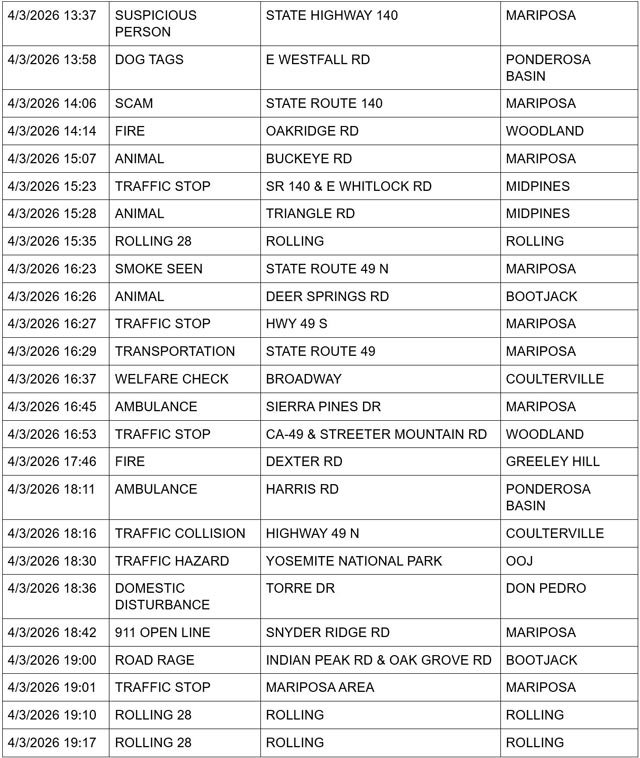 mariposa county booking report for april 3 2026 3