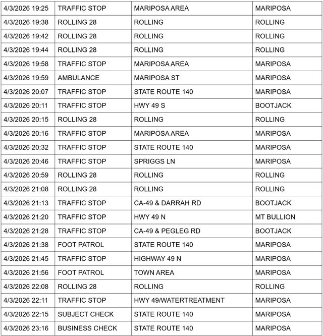 mariposa county booking report for april 3 2026 4