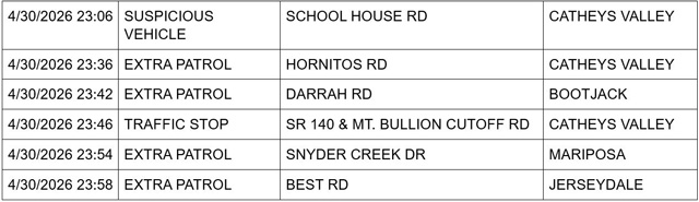 mariposa county booking report for april 30 2026 3