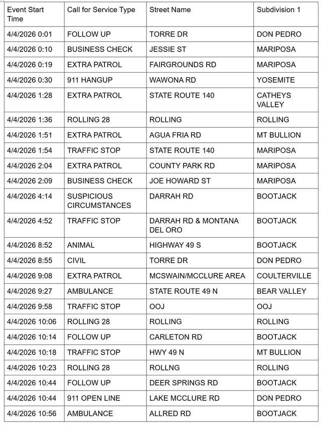 mariposa county booking report for april 4 2026 1