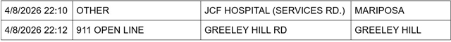 mariposa county booking report for april 8 2026 2