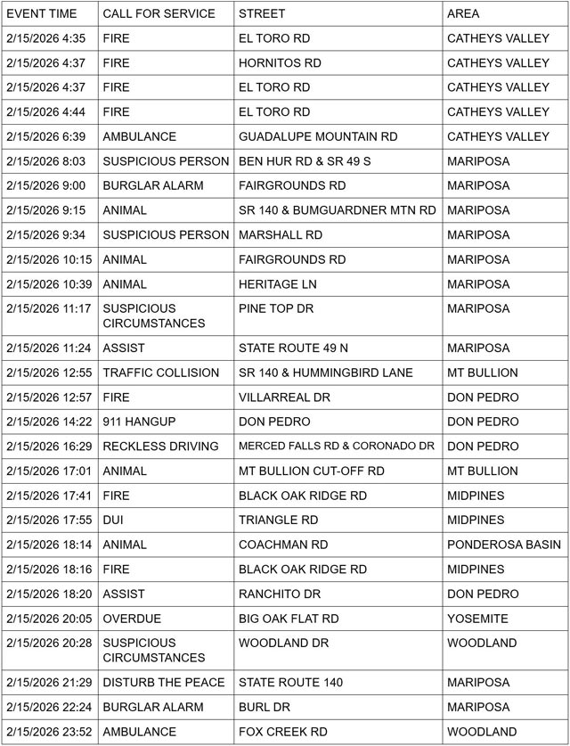 mariposa county booking report for february 15 2026 1