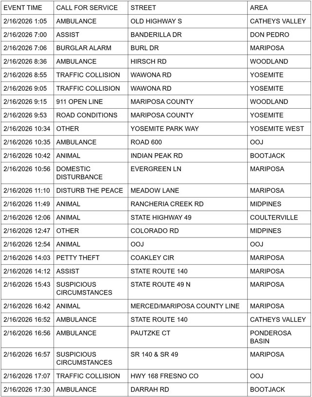 mariposa county booking report for february 16 2026 1