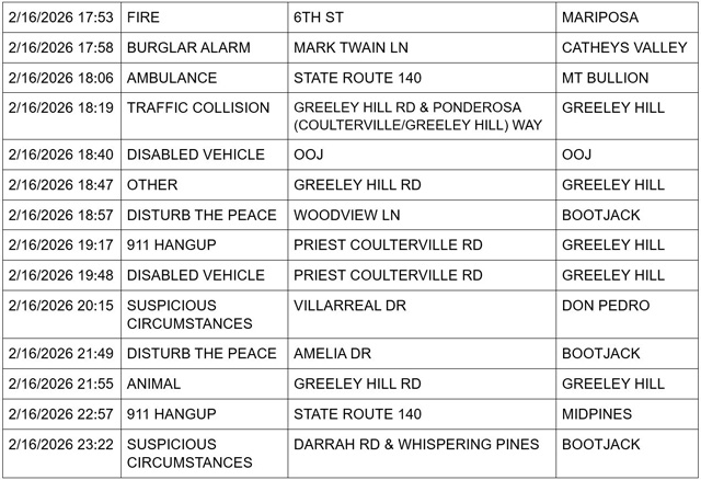 mariposa county booking report for february 16 2026 2
