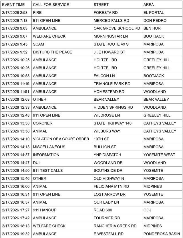 mariposa county booking report for february 17 2026 1