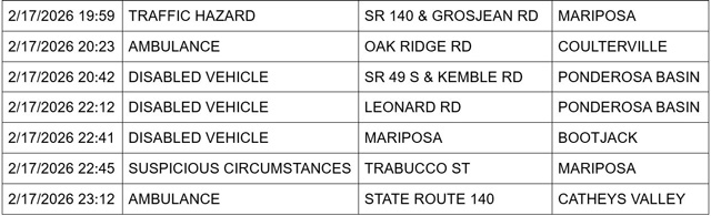 mariposa county booking report for february 17 2026 2