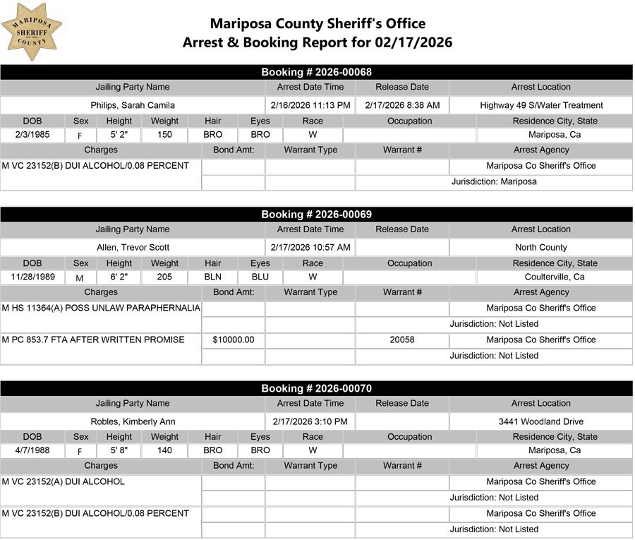 mariposa county booking report for february 17 2026