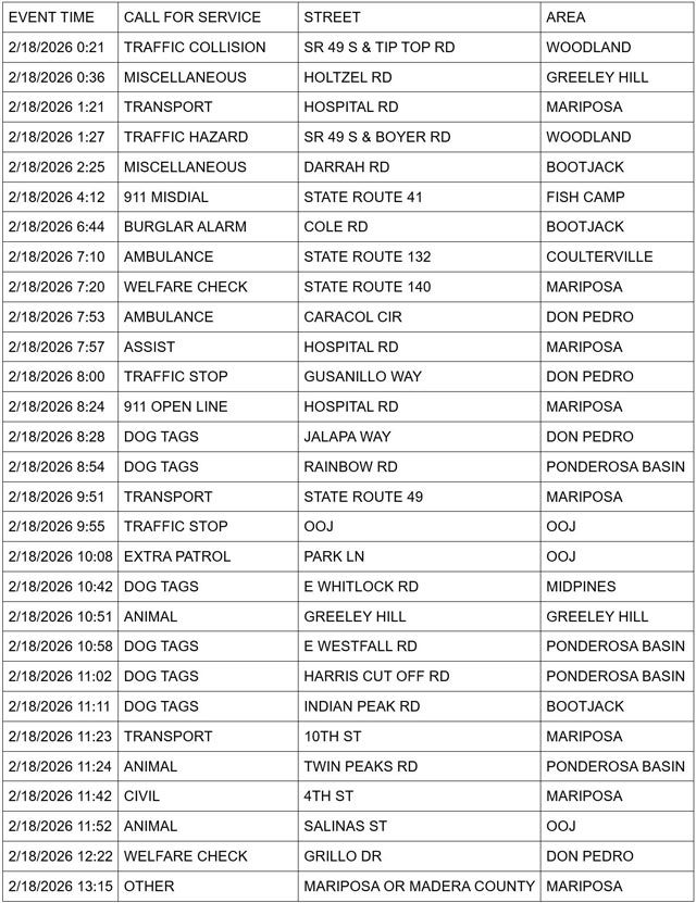 mariposa county booking report for february 18 2026 1