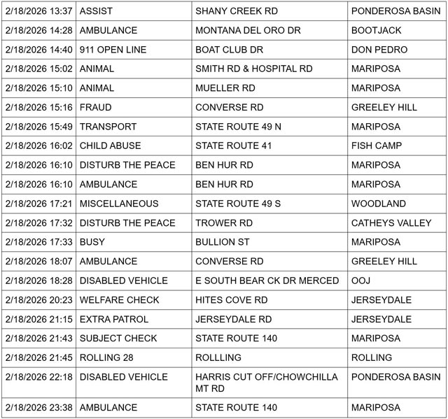 mariposa county booking report for february 18 2026 2