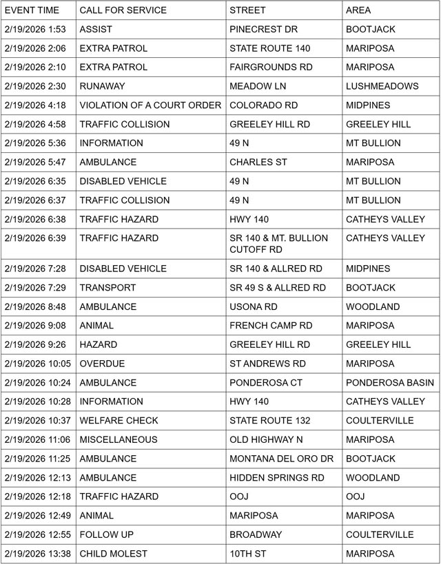 mariposa county booking report for february 19 2026 1