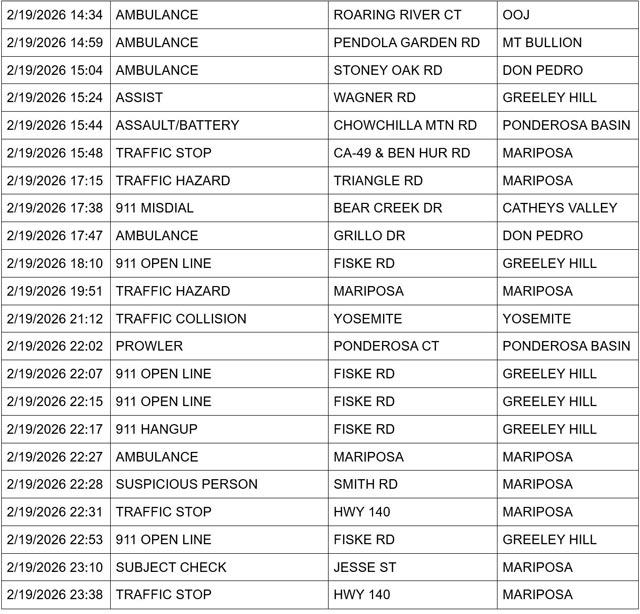 mariposa county booking report for february 19 2026 2