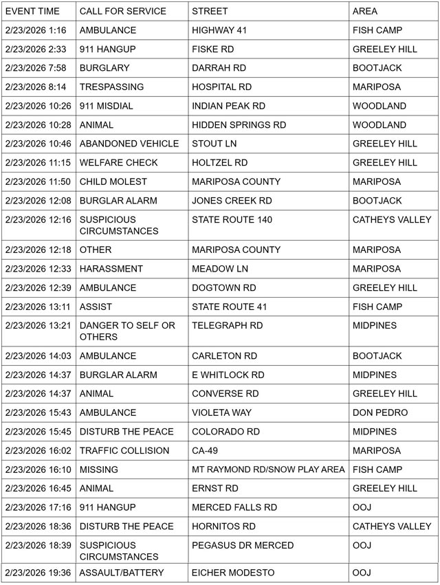 mariposa county booking report for february 23 2026 1