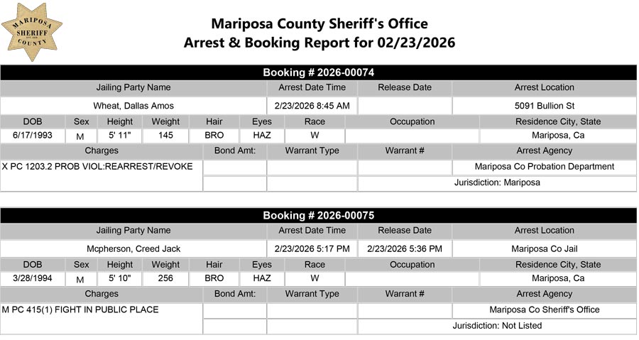 mariposa county booking report for february 23 2026