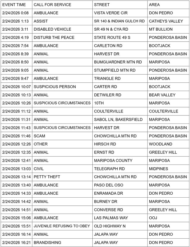 mariposa county booking report for february 24 2026 1