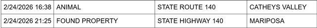 mariposa county booking report for february 24 2026 2
