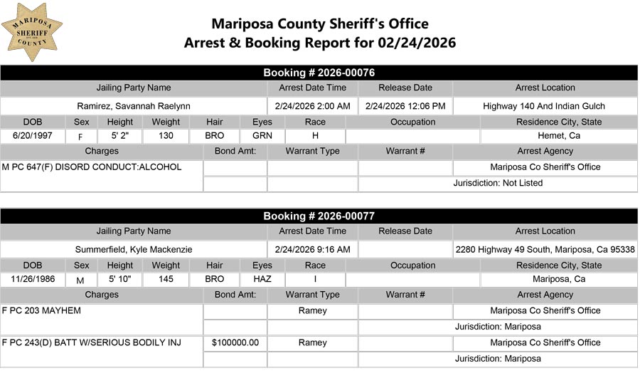 mariposa county booking report for february 24 2026