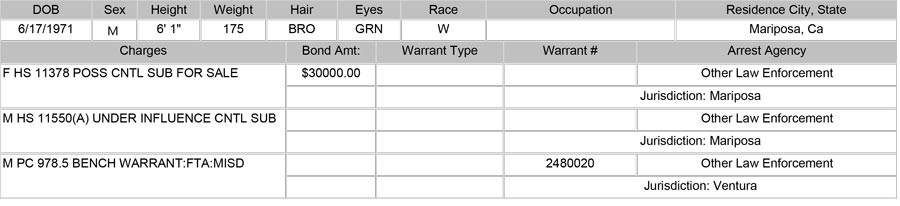 mariposa county booking report for february 25 2026 c