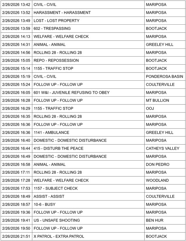 mariposa county booking report for february 26 2026 2
