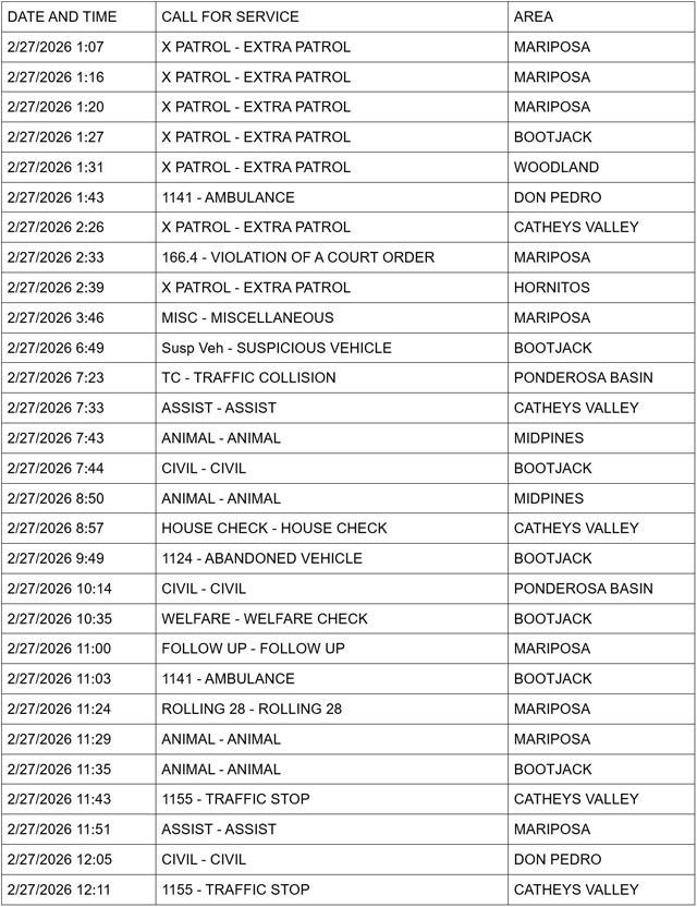 mariposa county booking report for february 27 2026 1