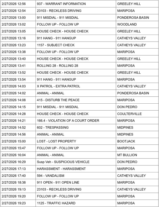 mariposa county booking report for february 27 2026 2