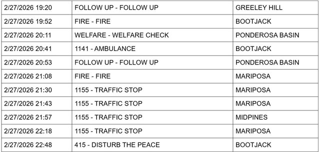 mariposa county booking report for february 27 2026 3
