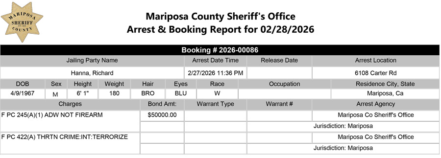 mariposa county booking report for february 28 2026