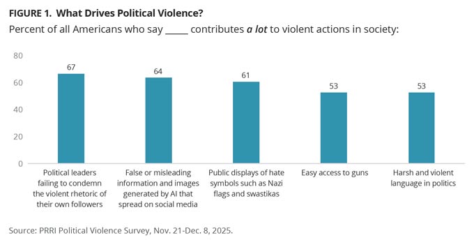 PRRI Jan 2026 American Politics Figure 1