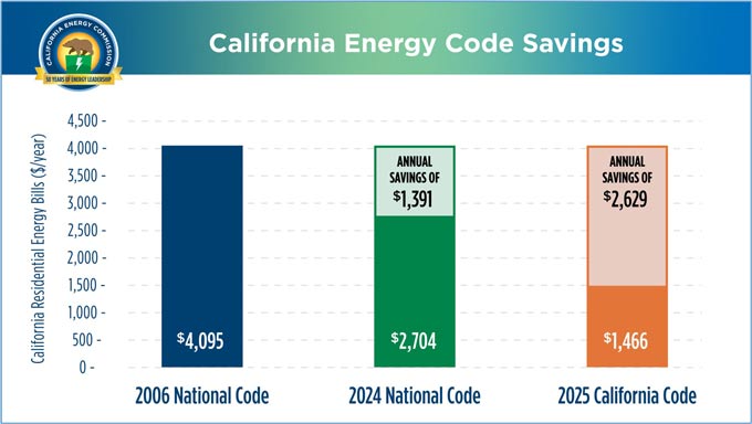 cec118