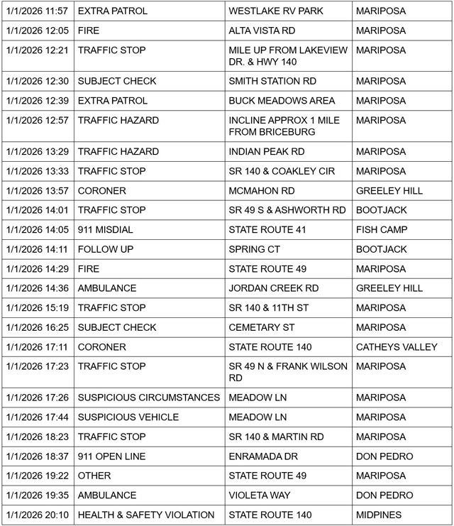 mariposa county booking report for january 1 2026 2