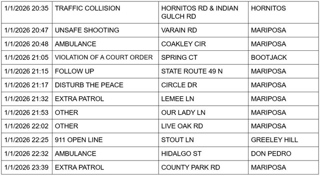 mariposa county booking report for january 1 2026 3