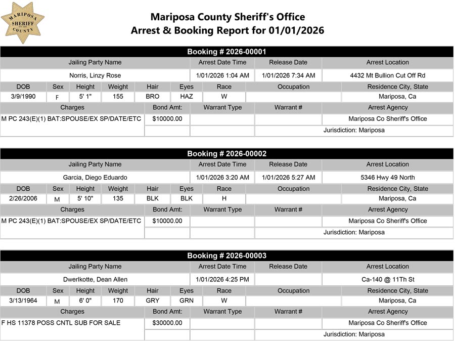 mariposa county booking report for january 1 2026 a