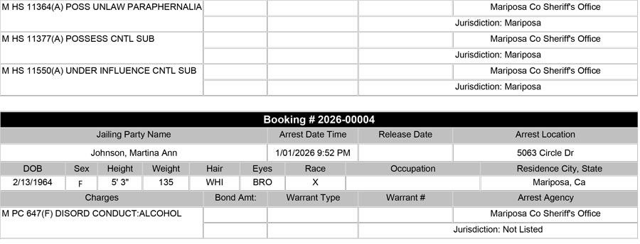 mariposa county booking report for january 1 2026 b