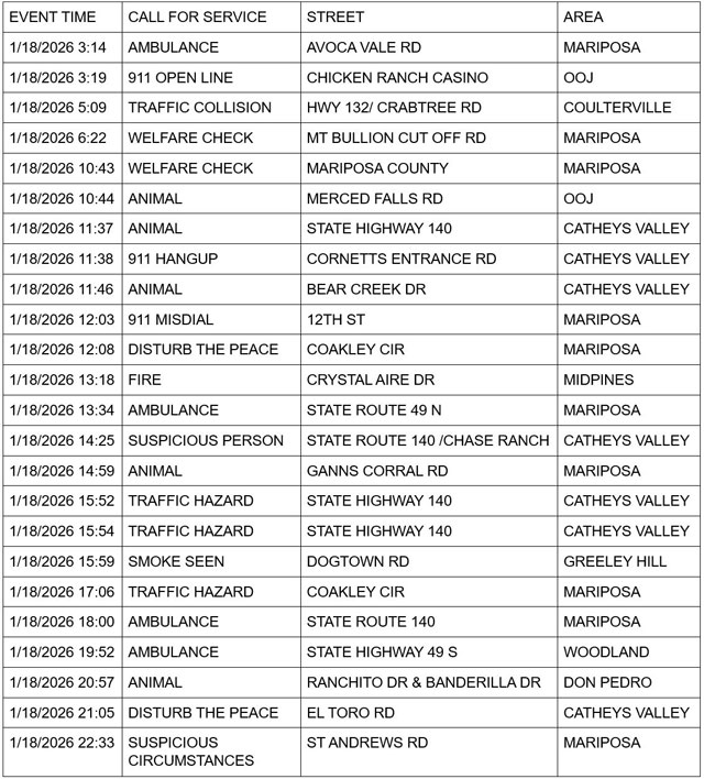 mariposa county booking report for january 18 2026 1