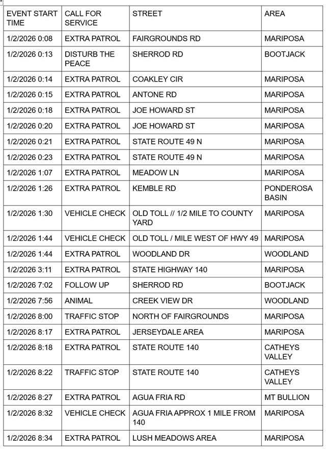 mariposa county booking report for january 2 2026 10