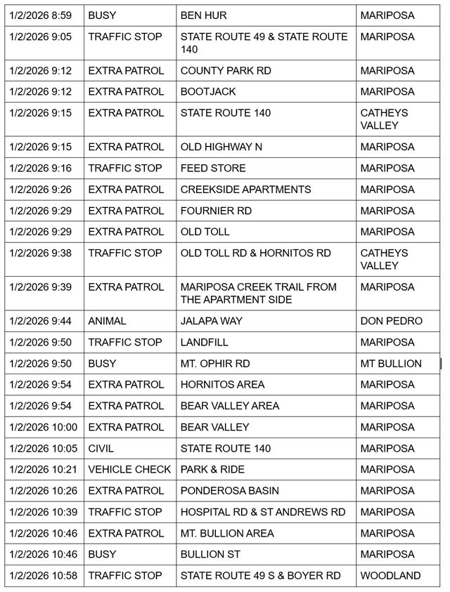 mariposa county booking report for january 2 2026 2