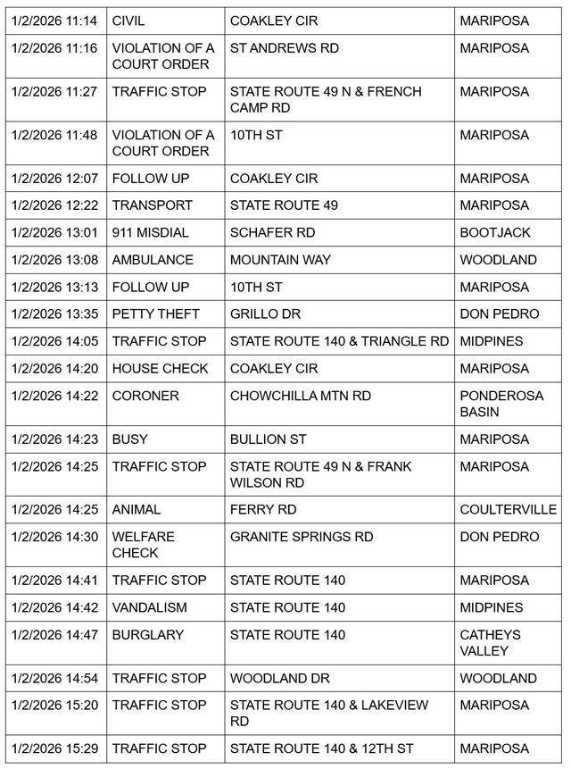 mariposa county booking report for january 2 2026 3