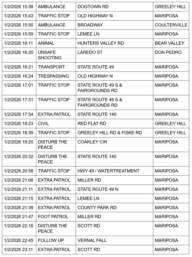mariposa county booking report for january 2 2026 4
