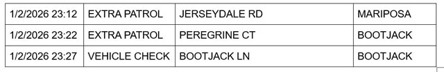 mariposa county booking report for january 2 2026 5