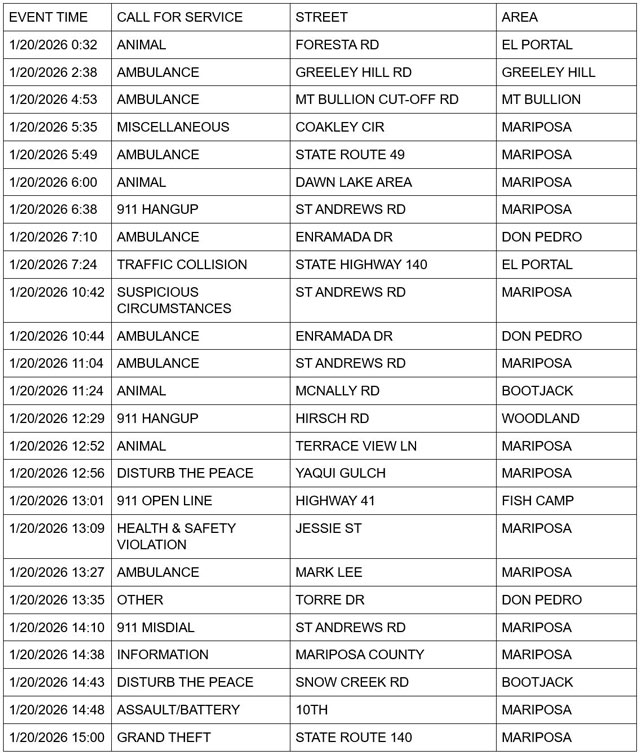 mariposa county booking report for january 20 2026 1