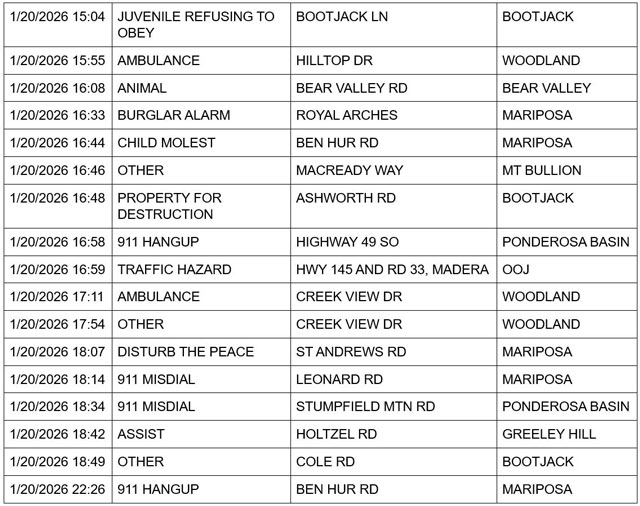 mariposa county booking report for january 20 2026 2